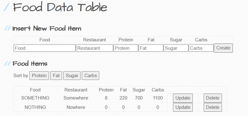 How the table looks on the website
